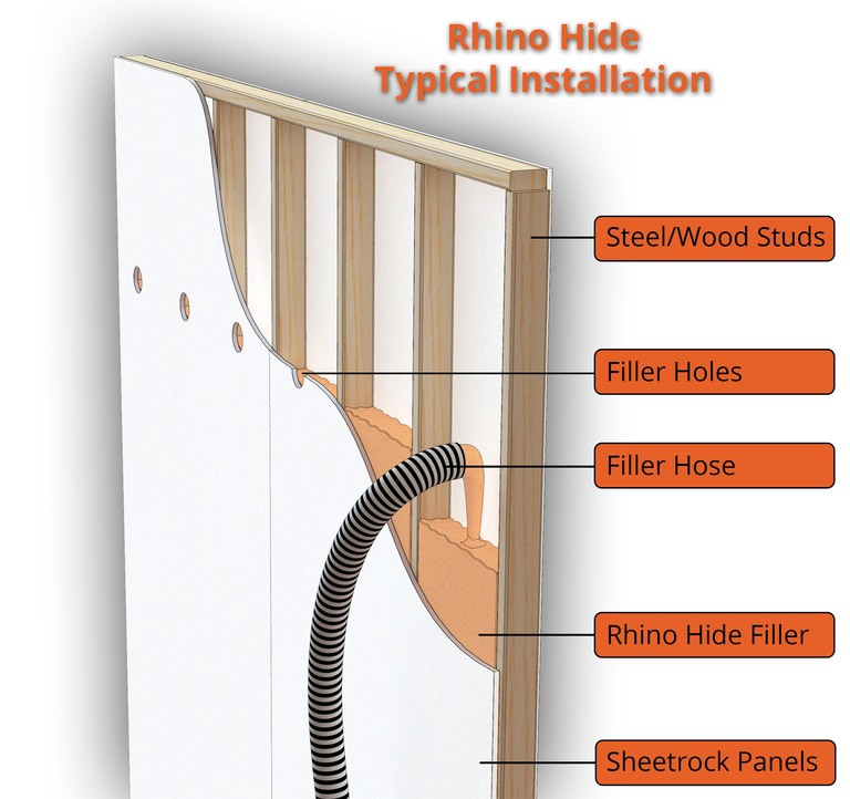 Rhino Hide - Protecting People Wherever They Gather