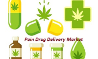 Pain Drug Delivery Market