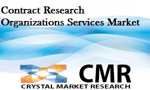 Contract Research Organizations Services Market'