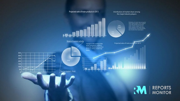 Global 3D CAD Software Market Growth of +6% CAGR By 2023