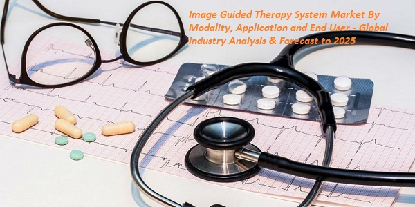 Image Guided Therapy System Market