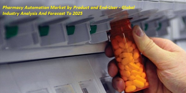 Pharmacy Automation Market