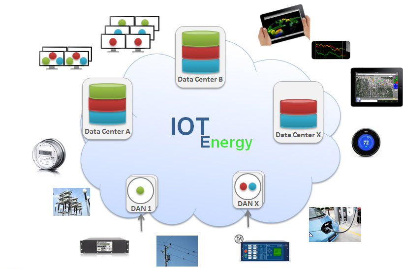 Internet of Things (IoT) in Energy Market'