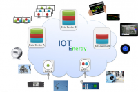 Internet of Things (IoT) in Energy Market