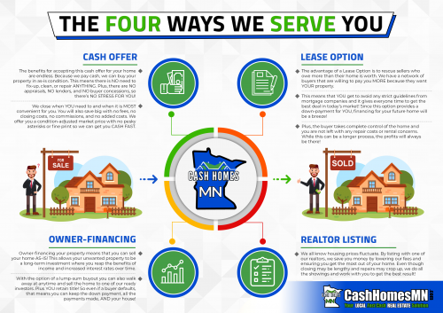 Cash Homes MN - We Buy Houses MN - The 4 Ways We Serve You'