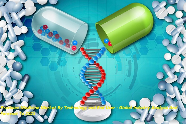 Precision Medicine Market