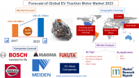 Forecast of Global EV Traction Motor Market 2023