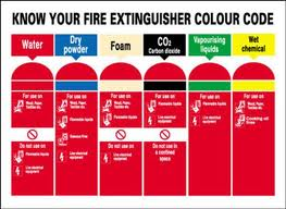 What Is Involved With The Care of Fire Extinguishers?'