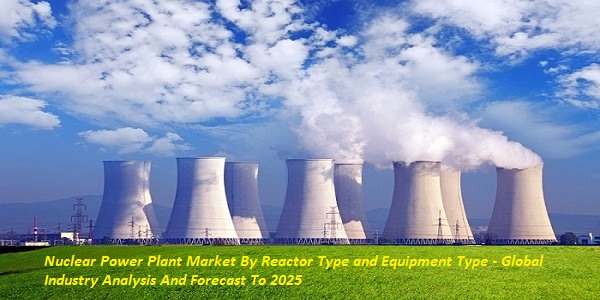 Nuclear Power Plant Market