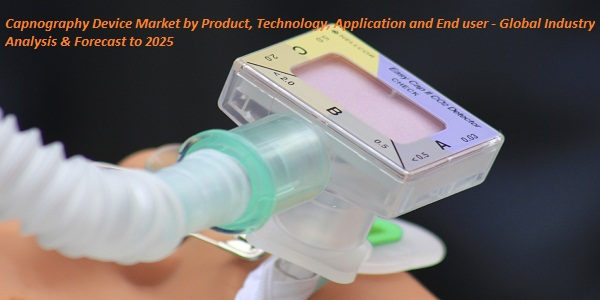 Capnography Device Market