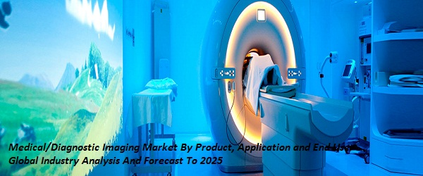 Medical/Diagnostic Imaging Market