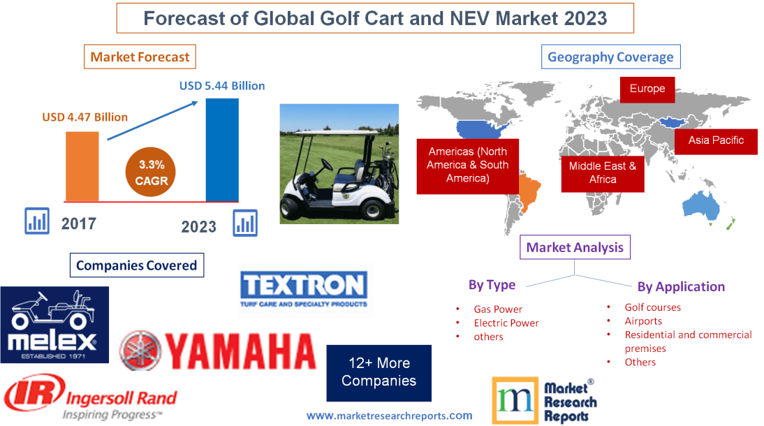 Forecast of Global Golf Cart and NEV Market 2023'