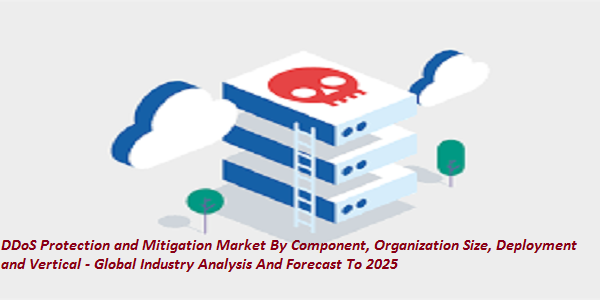 DDoS Protection and Mitigation Market