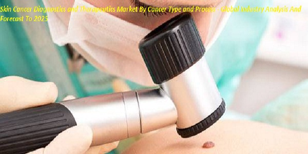 Skin Cancer Diagnostics and Therapeutics Market