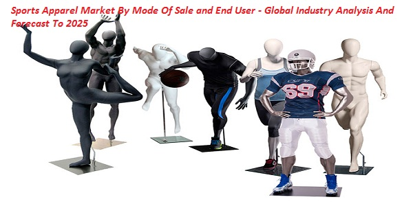 Sports Apparel Market