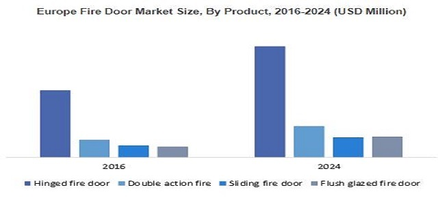 Fire Door Market'