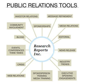 Public Relations (PR) Tools Market'