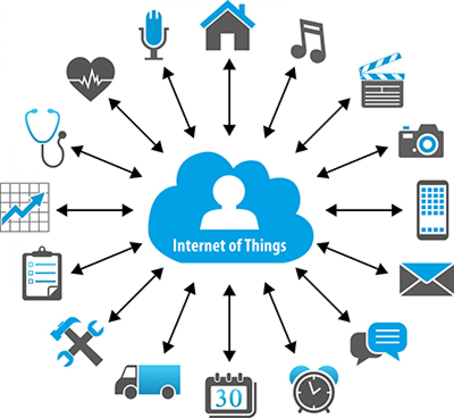 IoT Sensor Market'