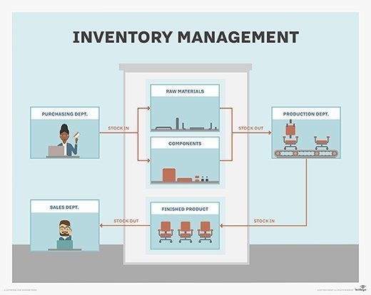 Inventory Management'