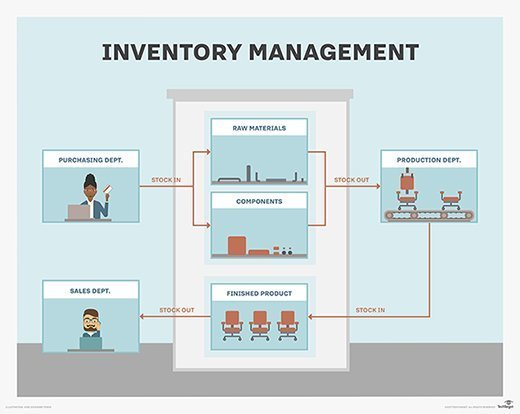 Inventory Management