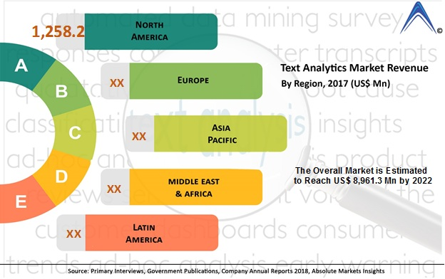 Text Analytics'