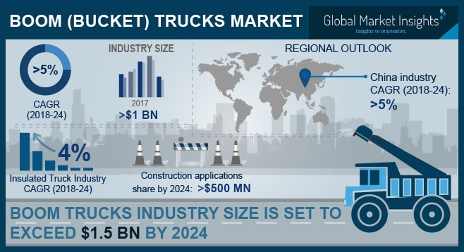 Boom Trucks (Bucket Trucks) Market'