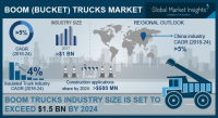 Boom Trucks (Bucket Trucks) Market
