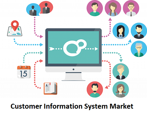 Customer Information System market by latest emerging techno