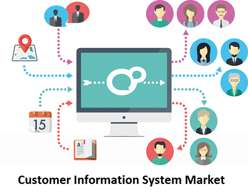 Customer Information System market by latest emerging techno'