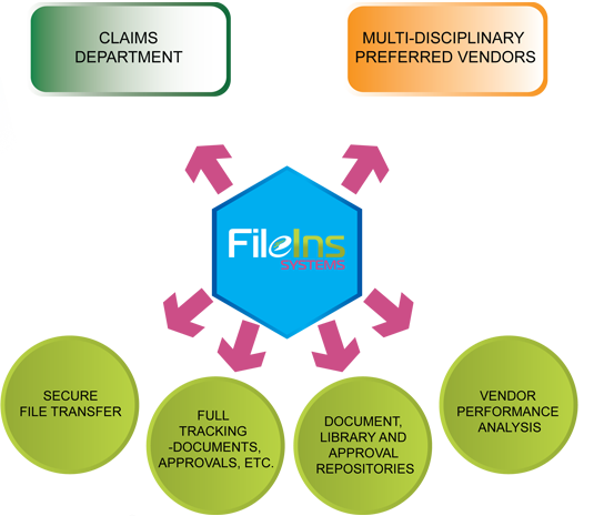 FileIns Systems Inc. Launches a Collaborative Electronic Wor'