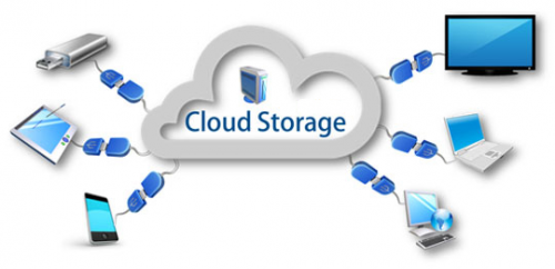 Enterprise Cloud Storage Market Research Report 2023'
