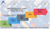 Healthcare Decision Support System