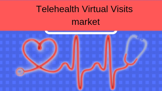 Telehealth Virtual Visits market