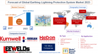 Forecast of Global Earthing Lightning Protection System 2023