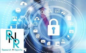 Security Management Market