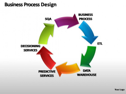 Business Process Design market'