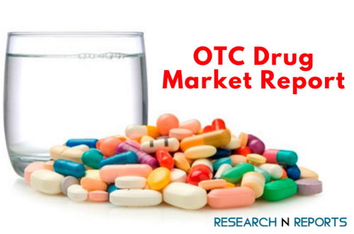 OTC Drug Market'