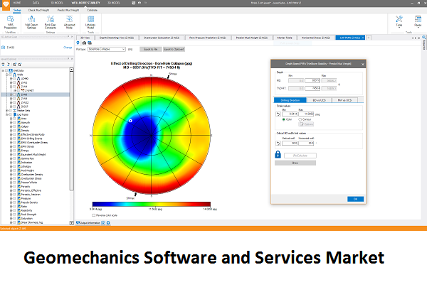 Global Geomechanics Software and Services Market'