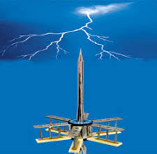 Lightning Protection Technologies Market'