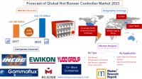 Forecast of Global Hot Runner Controller Market 2023