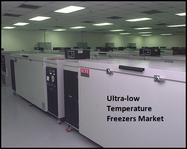 Ultra-low Temperature Freezers Market