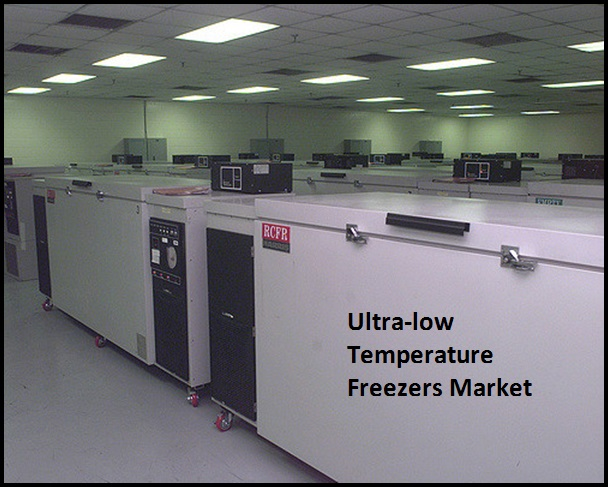 Ultra-low Temperature Freezers Market'