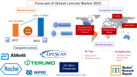 Forecast of Global Lancets Market 2023
