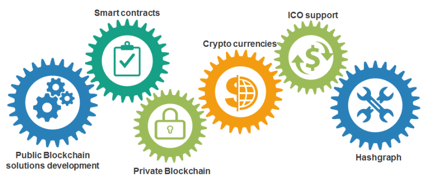 Blockchain Development Service Market Research Report 2018'