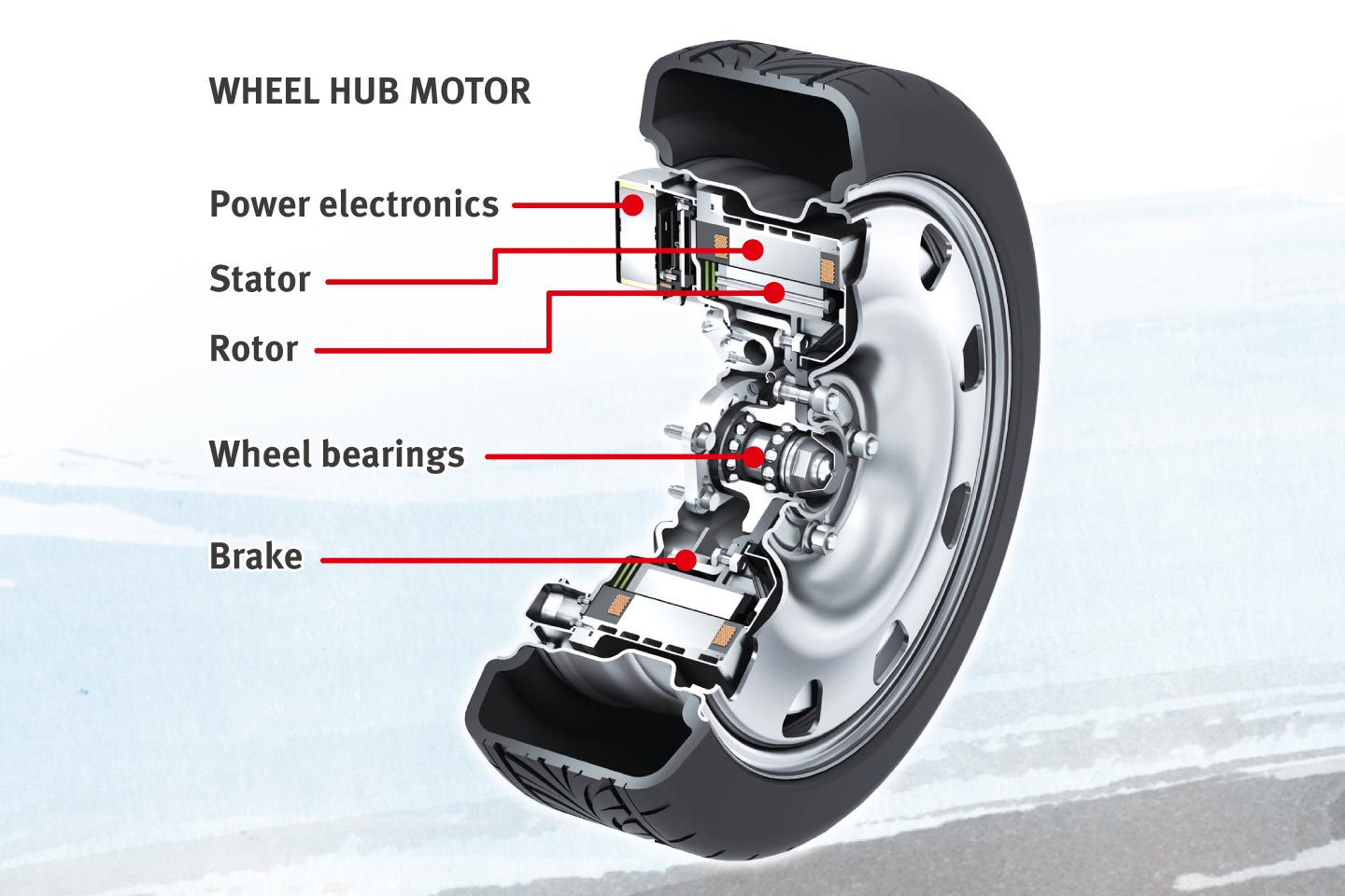 Electric Hub Drive and Electric Propulsion System'