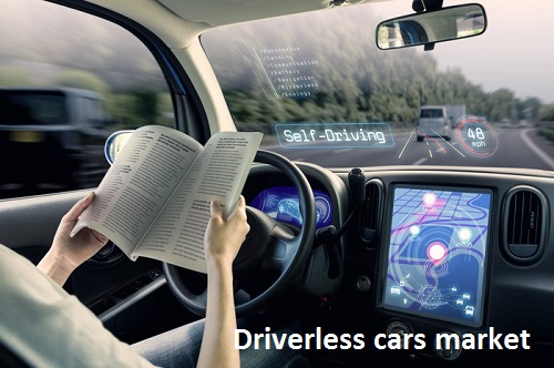 Driverless Cars Market'