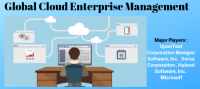 Global Cloud Enterprise Management Market