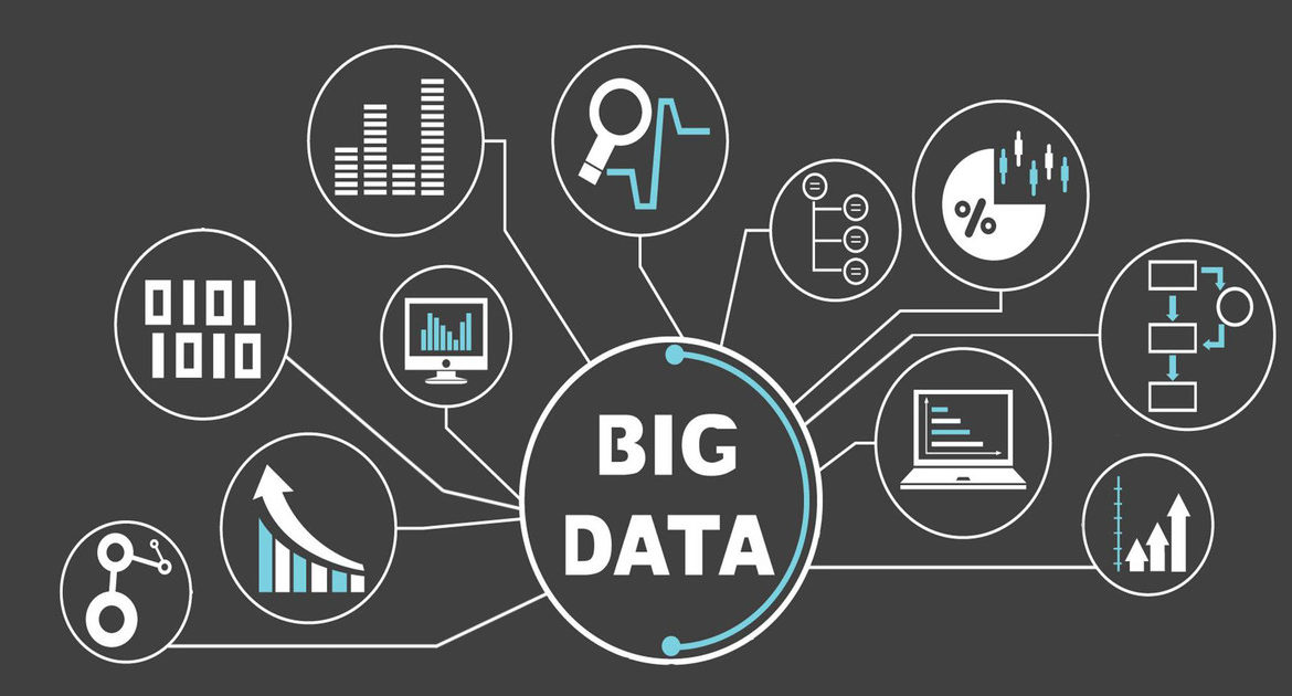 Big Data Market'