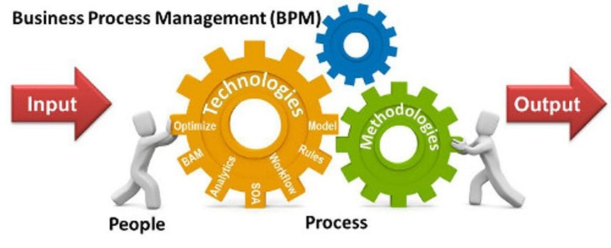 Business Process Management