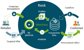 Digital Banking Market Outlook to 2023 &ndash; FT,Kony,B'